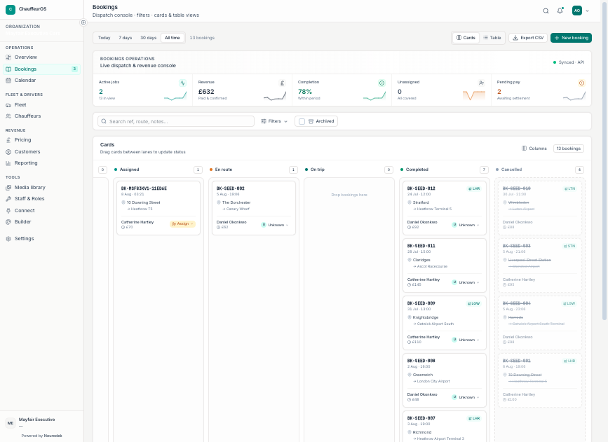 Bookings board with status columns including cancelled