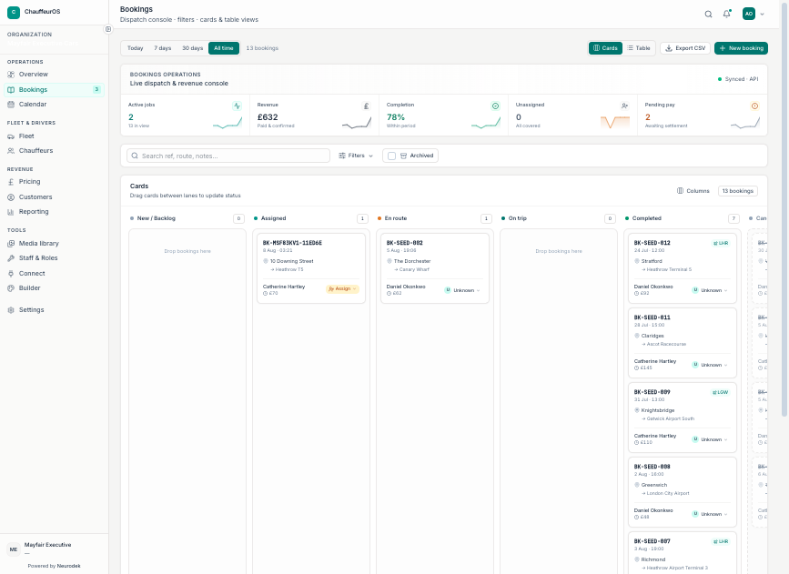Bookings period view tabs