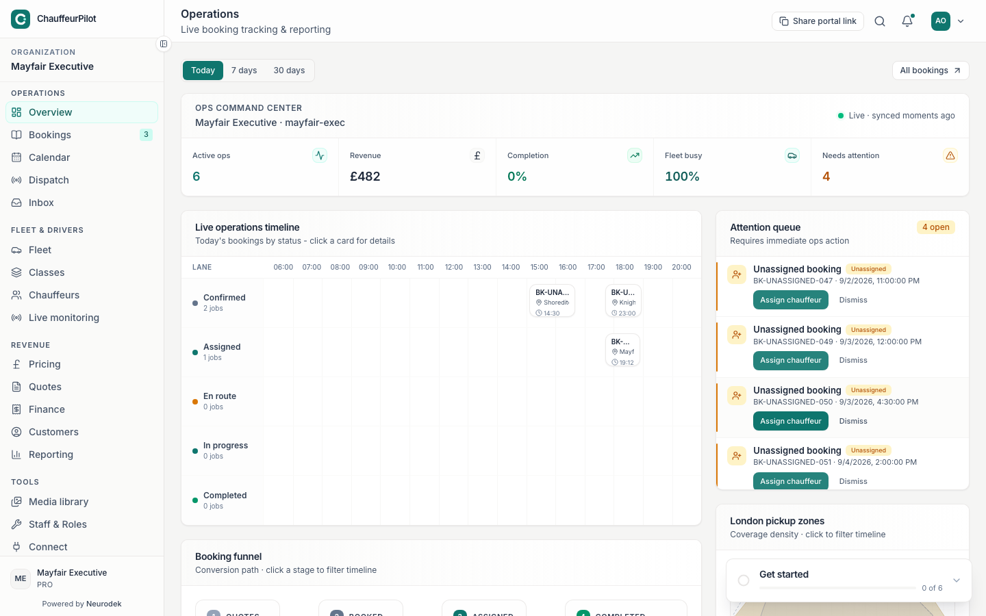 Organisation overview dashboard
