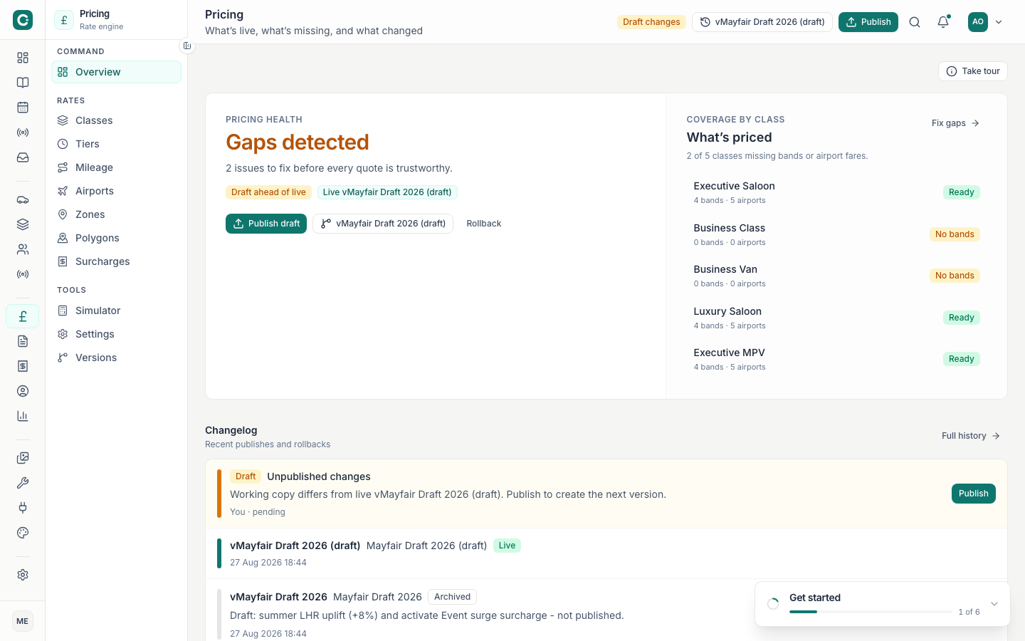 Pricing overview with gaps